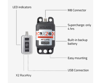 wired transponder